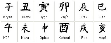 Znamení čínského horoskopu
