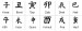 cinsky-horoskop-symboly